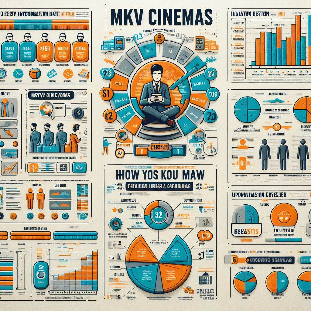 MkvCinemas: Everything You Need To Know